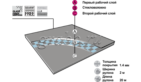 Структура покрытия Grabo Duett Структура покрытия Grabo Duett