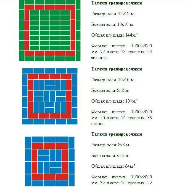 Раскладка татами